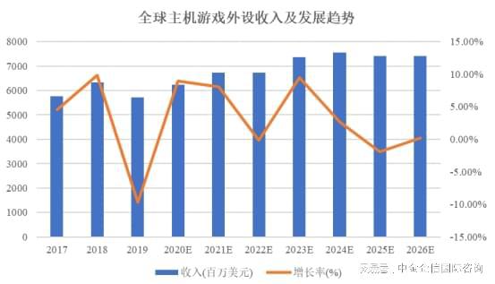 外设项目可行性研究报告PG电子模拟器主机游戏