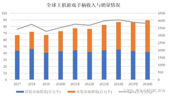 外设项目可行性研究报告PG电子模拟器主机游戏(图3)