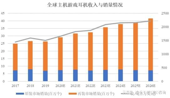 外设项目可行性研究报告PG电子模拟器主机游戏(图2)